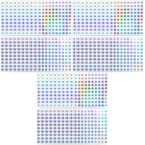 Autocollants Chiffres Ronds Multicolores Pour Organisation 1