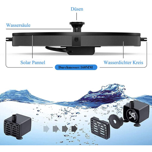 BAONUOR Solar Springbrunnen 2021 Upgrade, Solar Teichpumpe mit 2