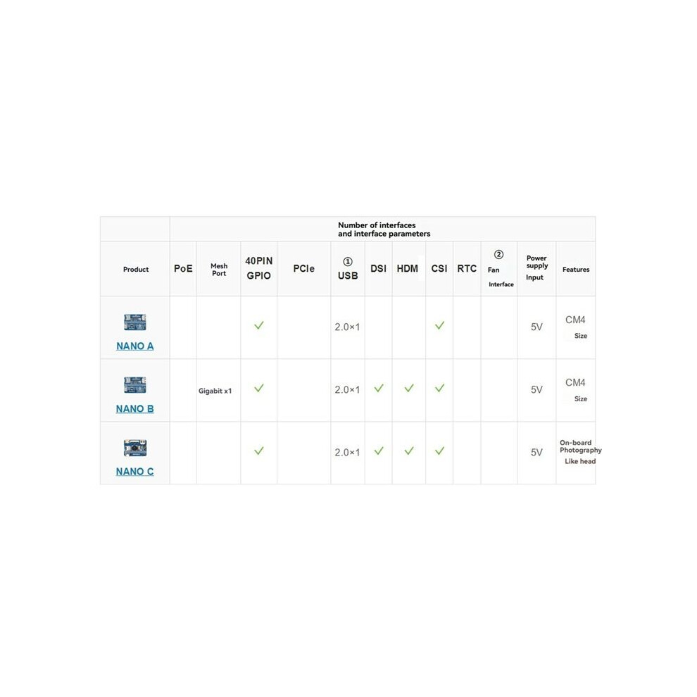 For Raspberry Pi Cm4 C Expansion Board 8Mp 160Cam 30Fps 40Pin Gpio For Raspberry Pi Compute Module 4 6033427379675