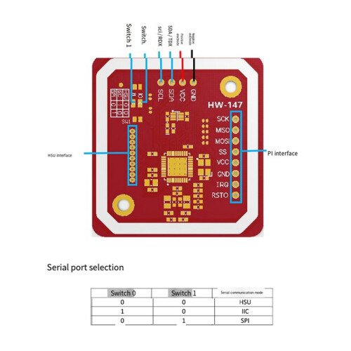 2X New PN532 NFC RFID Wireless Module V3 User Kits Reader Writer Mode IC S50 Card PCB Attenna I2C IIC SPI HSU 2