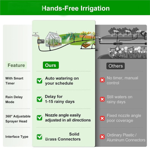 60Ft Drip Irrigation System with  Water Timer, Solid Brass Connectors, 360 Adjustable Nozzles, Bendable Tubing 2