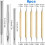 8-Pack Pottery Carving Tools -  End Dotting Tools - for Rock Painting,Pottery Clay Modeling 6