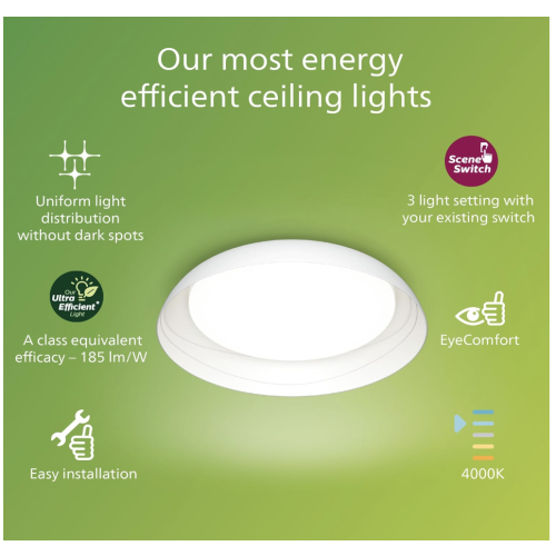 Philips PHILIPS Fleta LED Ceiling Light 10W 1850lm White 2