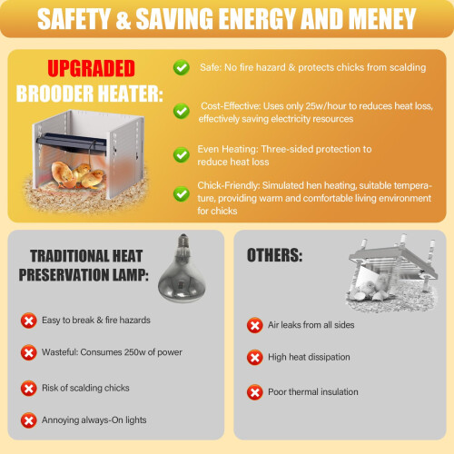 Chick Brooder Heater Plate 10.8 x 10.4 in, Adjustable Temp and Height, Black with 3Sided Shield for 15 Chicks 1