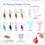 Pottery Tools Supplies Ceramic Applicator,Tips Applicator for Pottery Bottles Glaze Clay Tools Set 7