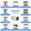 AI Vision Module Sengo2 AI  Maker Extension Kit for &Micropython&KidsBlock Programming DIY AI Development 5