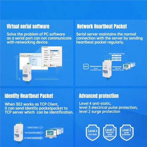 DIN-Rail RS485 Serial Port to Ethernet Converter Server IOT Device USR-DR302 Support Modbus EU Plug 2
