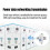 DIN-Rail RS485 Serial Port to Ethernet Converter Server IOT Device USR-DR302 Support Modbus EU Plug 6