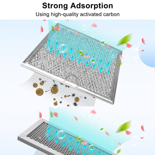 Le filtre à charbon actif à usage prolongé pour micro-ondes 1