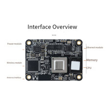 Moduł RDK X3 Horizon Sunrise X3 AI  Module dla Raspberry Pi CM4 do  AI i Robotyki 002016