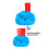 Auto Geometric Shape Transform Model With Motorized Rotation For 7