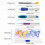 Embroidery Tools Kit 2