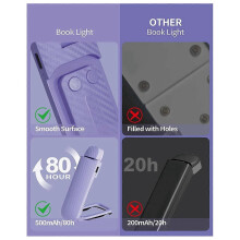 Reading Book Light, Clip on Reading Light, Rechargeable Reading Light, Book Lights compatible with Reading At Ni