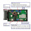 Red/Green/Blue Universal High-Power Laser Diode Constant Current Driver Current and Voltage Adjustab 4