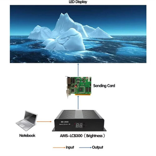 LED Sending Controller Box LCB300,Can Be Built-in Linsn TS802D Sending Card with Light for Control LED Screen EU PLUG 2