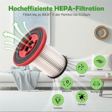 3 Replacement Filter for Unlimited 7, Washable HEPA Filter for Cordless Vacuum Cleaner BKS711XXL BBS711W