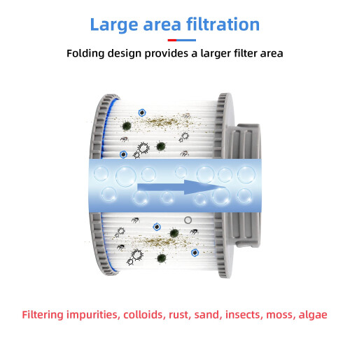 4 Pack Inflatable Pool Filter Cartridge for MSPA Hot Tub FD2089, Easy Replacement and Consistent Performance 2