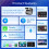 2 in 1 Wireless CarPlay Adapter&Android Auto Wireless Adapter, 5Ghz WiFi Type-C/USB Plug  Dongle CarPlay Wireless 3