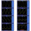 2X FG200 DDS Function Generator Frequency Counter 0.01Hz-500KHz Signal Source Module Sine+Square+Sawtooth Waveform 2