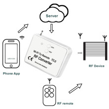 2X Universal Drahtlos Wifi zu Rf Konverter Telefon Statt Fern Bedienung 240-930Mhz für Home