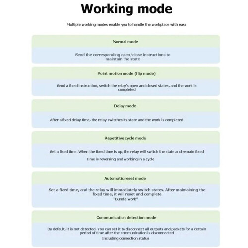 Industriële ETH Modbus-Relais PRO 3-Kanaals Ethernet-Relais met Statusbewakingsfunctionaliteit op Basis van Het Modbus TCP-Protocol 2