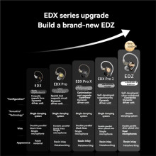 KZ Auriculares IntRauditivos con Cable EDZ EDX Evolution IEM con Micrófono Dual, Cable Desmontable de 2 Pines de 3,5 mm A