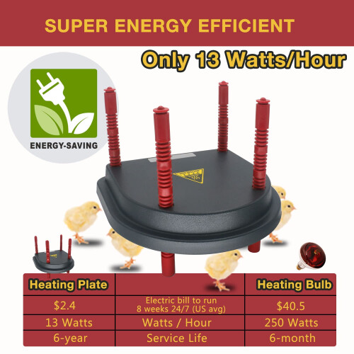 Chick Brooder Heating Plate 13W Adjustable Height Chicken Coop Heater 10x10 Warms Up to 15 Chicks 1