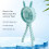 Mini Stroller Fan 500mAh Blue ABS Clip LED 3-speed 6