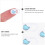 Webcam Cover Slider Abs Whale Shape 4pcs Back To School 6