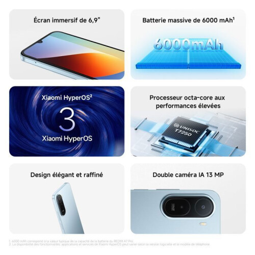 Xiaomi REDMI A7 Pro, Smartphone 4 GO + 64 GO, Noir, Immersive 6.9" display, 6000mAh (typ) battery, Octa-core processor 2