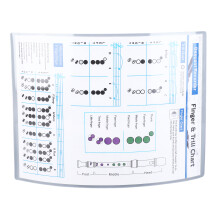 Clarinet Fingering Chart 8 Holes - Practice