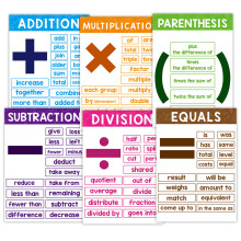 Großgedruckte Mathe-Wortschatz-Bildungsposter, Einmaleins aus