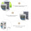 Automatic Irrigation Timer with Dual Pump Solar Watering System, Dual Power Charging and Smart Control 4