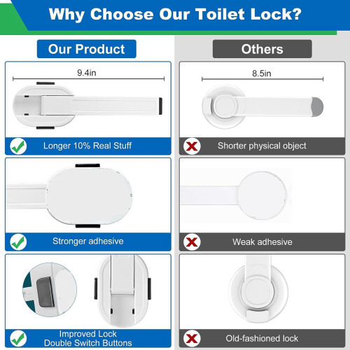 Toilet Lock for Baby, ABS POM Silicone Plus 1