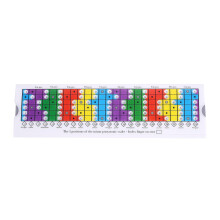 Guitar Scale Ruler with Transparent Fretboard View and Accurate Fingering Guide for Beginners