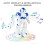 (Red) Remote control robot toy dancing electric intelligent robot remote control dancing robot 2