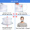5PCS Silicone Mask Bracket 3D Face Mask Support Frame Reusable Washable Easy Breathing Comfort 2
