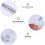 1Pièces Mesureur Plastique Usage Pratique 7