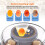 Automatic Egg Incubator 12 Eggs with Humidity Control, Digital Display and 360 Clear View for Chickens Ducks Quails 3