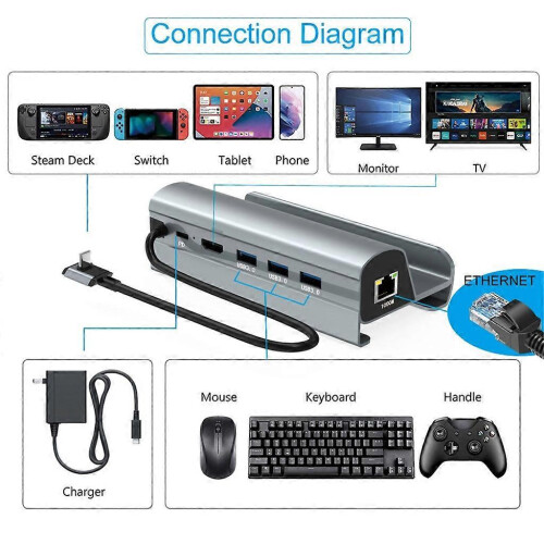 (Silver) USB C Docking Station for Steam Deck 6 in1 for Steam Deck Dock with 4K60Hz LAN 1