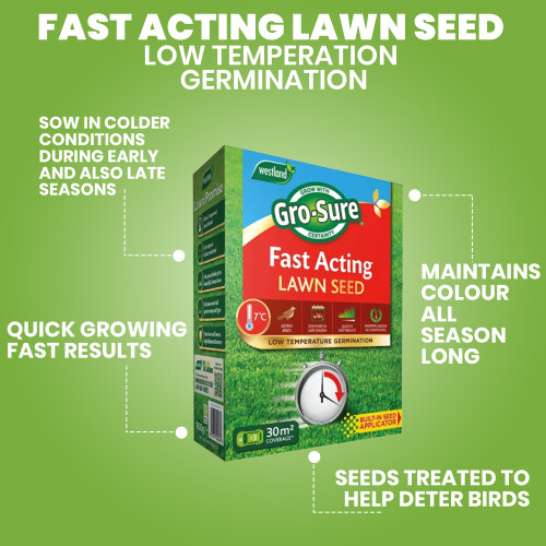Westland Westland Gro-Sure Fast Acting Lawn Seed 30m² 1