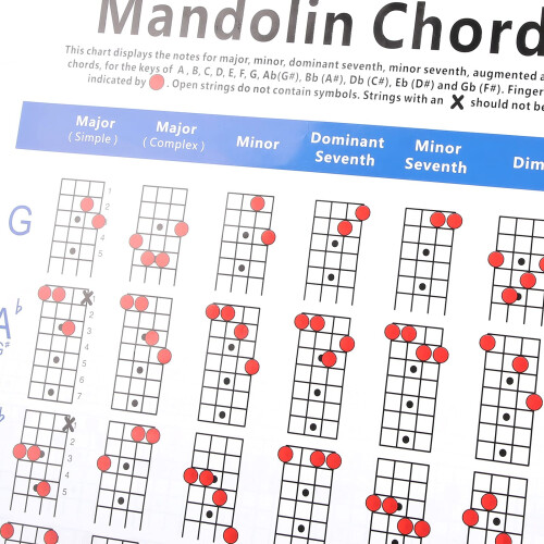Mandolin Chord Chart for Beginners, Durable Coated Finish, Clear Chord Diagrams, Quick Fingering Reference 1