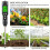 User Friendly Soil Salinity Monitor With Auto Climate amendment 6