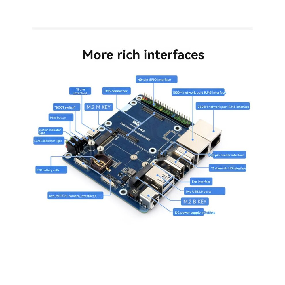 Wave. Share Interface Raspberry Pi Waveshare for Raspberry Pi CM5 Dual LAN Carrier Board 2.5G Ethernet ...