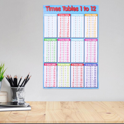 3Pcs Kids Room Wall Poster Multiplication Table Decals Assorted Colors 2
