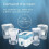 BRITA BRITA Water Filter MAXTRA PRO 6 Pack Set 3