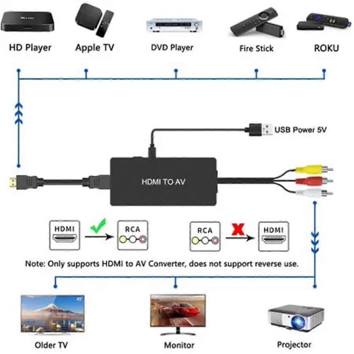 Μετατροπέας HDMI σε AV Προσαρμογέας HDMI σε RCA Προσαρμογέας HDMI σε παλαιότερη τηλεόραση 1