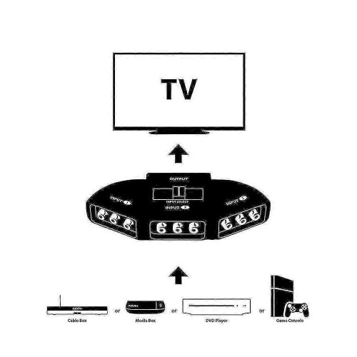 Μαύρος διακόπτης διακλάδωσης 3 θυρών Av Composite RCA Selector Box με βύσμα καλωδίου 2