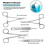 Complete Suture Kit compatible with Students,including Silicone Suture Pad And Suture Tool Practice Suture Kit 4