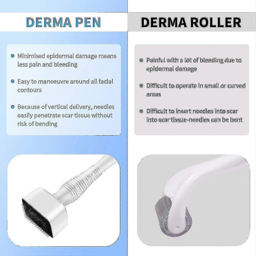 Adjustable Microneedle Derma Stamp compatible with Hair Growth 1